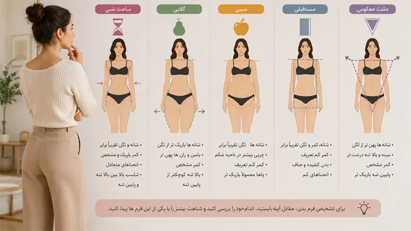 چطور فرم بدن خود را تشخیص دهیم؟
